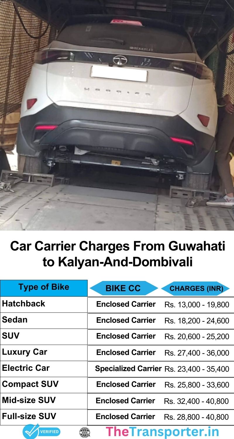 Car shifting Guwahati to Kalyan And Dombivali with secure handling and detailed pricing