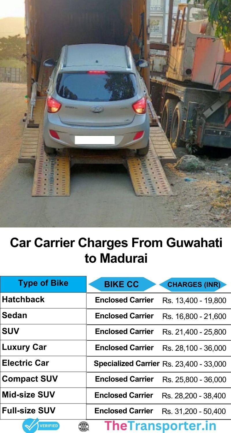 Car shifting charges Guwahati to Madurai with real-time tracking and trusted support