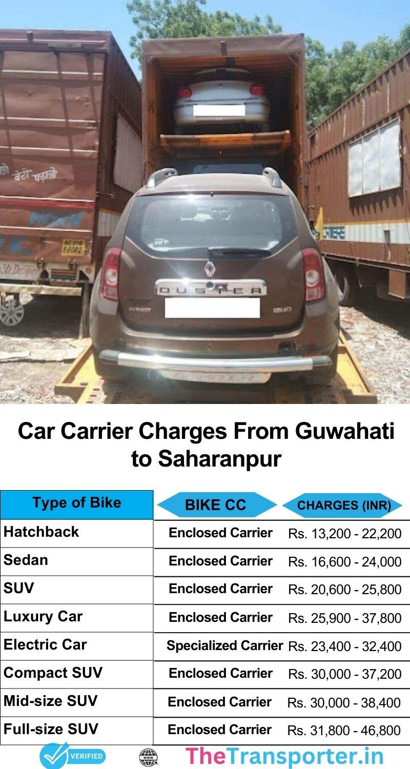 Cost guide for Guwahati to Saharanpur car services with insulated side guards and triple-latch locks