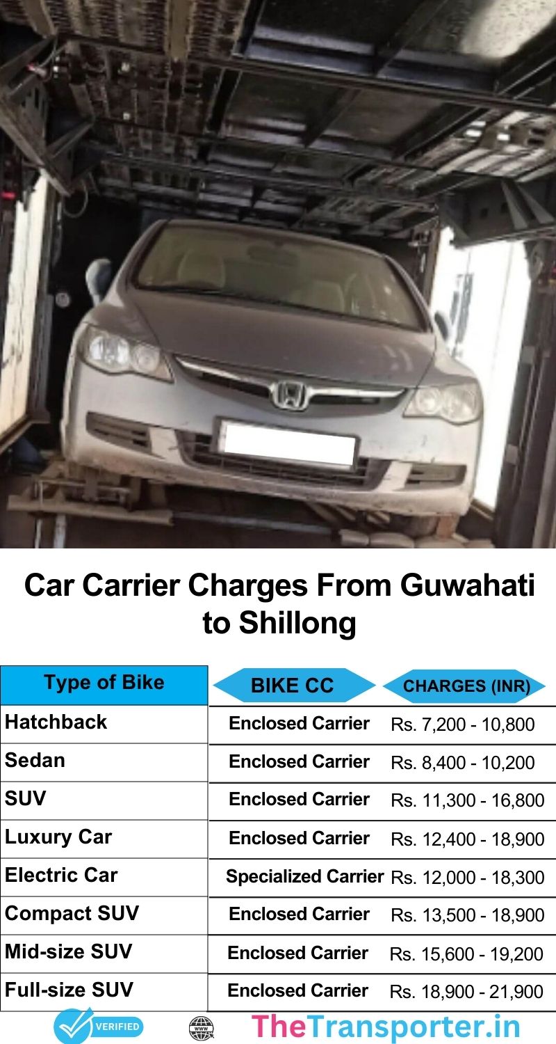 Cost sheet for car logistics Guwahati to Shillong using soft dock bumpers and alignment locks