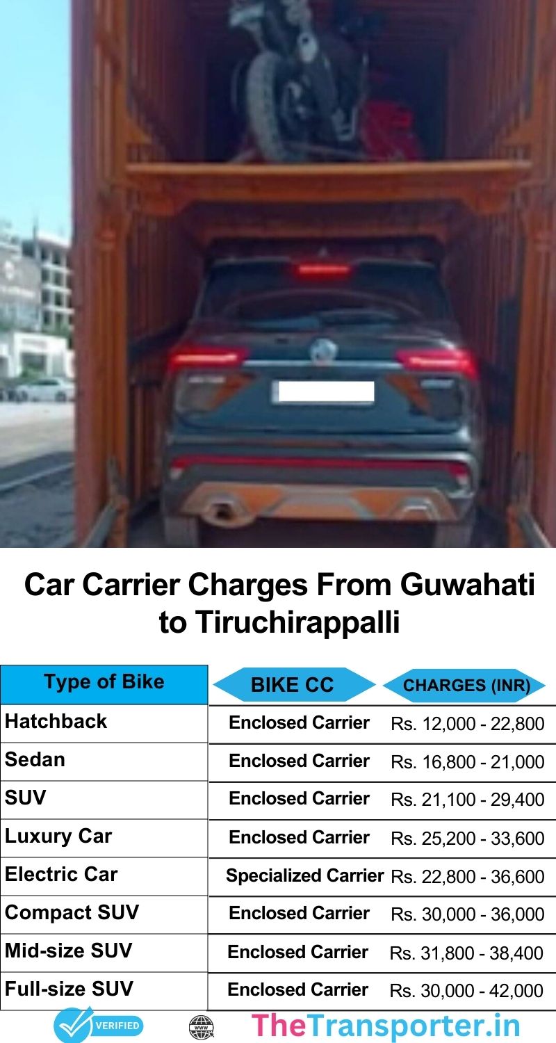 Guwahati to Tiruchirappalli car delivery with base-locked wheels and route-safe interiors