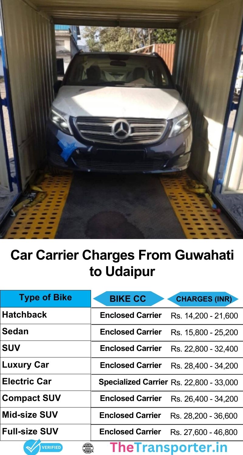 Cost summary for car transfer Guwahati to Udaipur with foam-covered decks and hydraulic push locks
