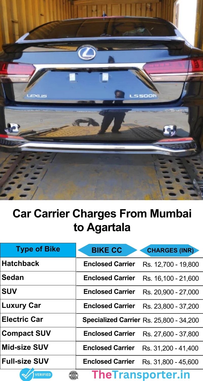 Car shifting services cost from Mumbai to Agartala using secure shell carriers and tire anchors