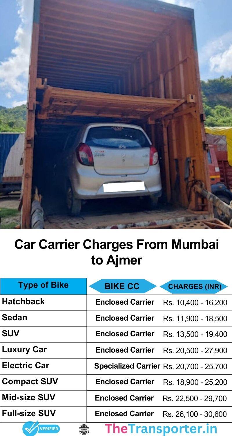 Mumbai to Ajmer car logistics price chart with side padding and lift-ready supports