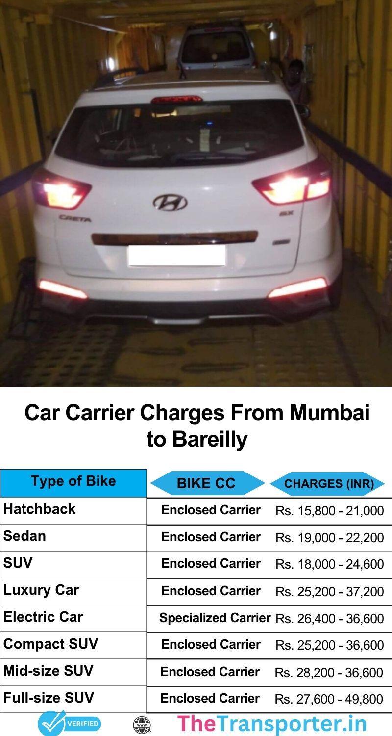 Car transfer cost guide from Mumbai to Bareilly with dust-shield guards and rim-stable locks