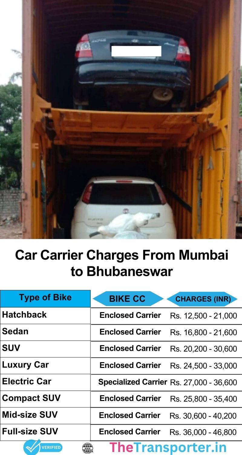 Car transport services charges from Mumbai to Bhubaneswar with latest price chart