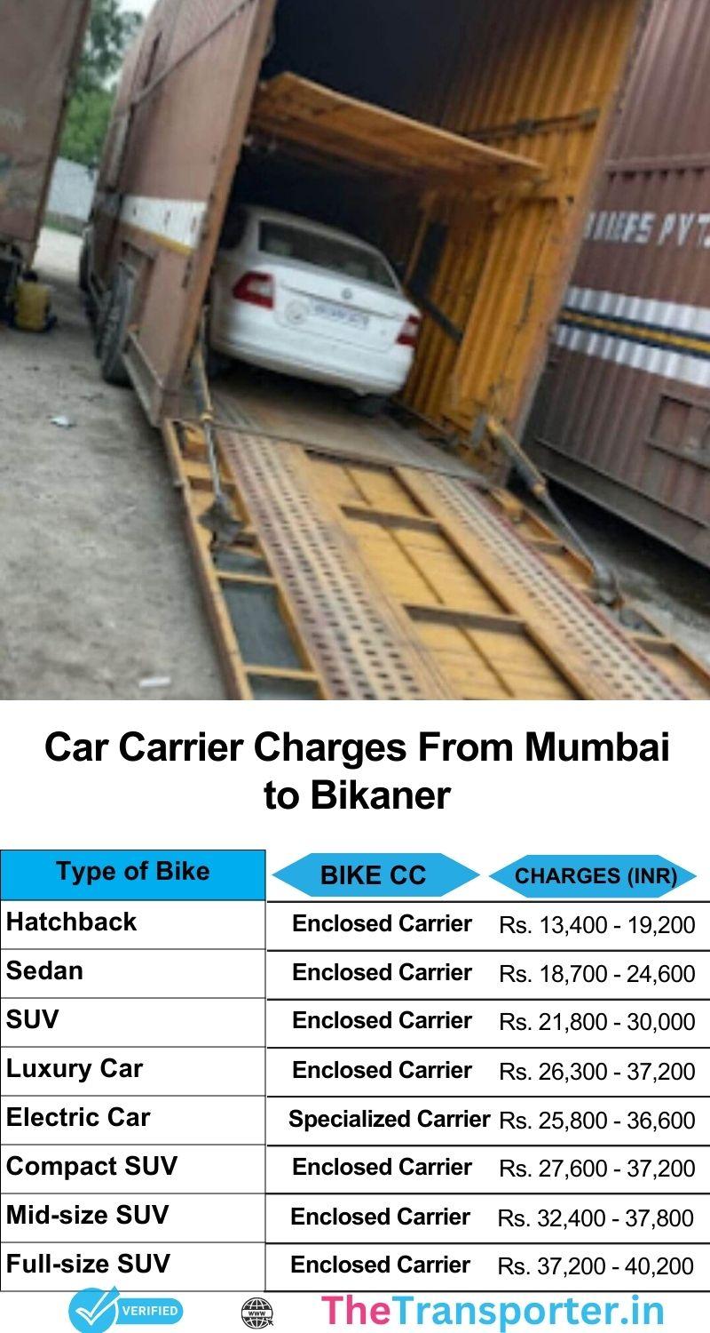 Car transport price chart from Mumbai to Bikaner with complete services and cost details