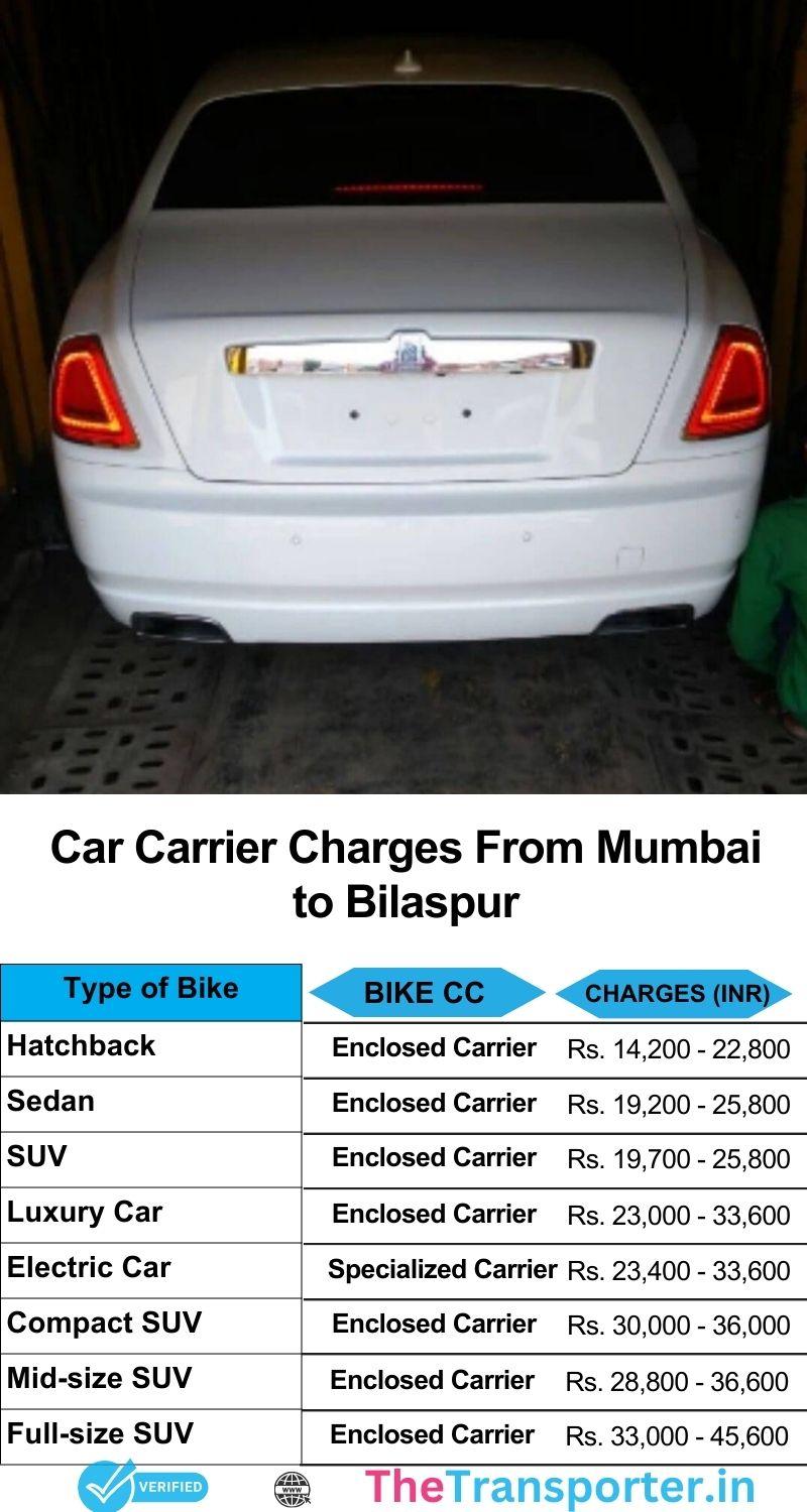 Car transport services rates chart from Mumbai to Bilaspur with cost list details
