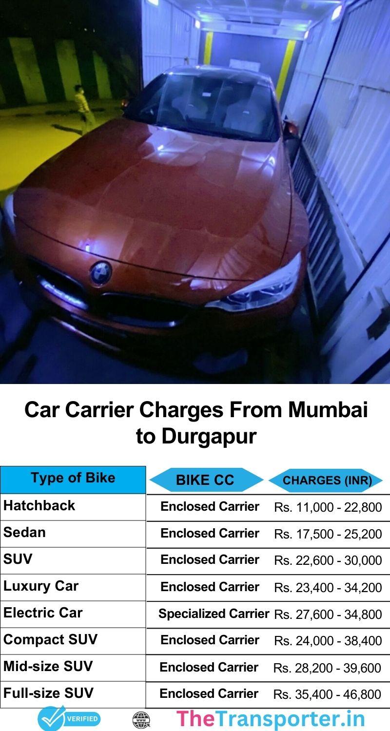 Car transport charges list from Mumbai to Durgapur with current service price chart