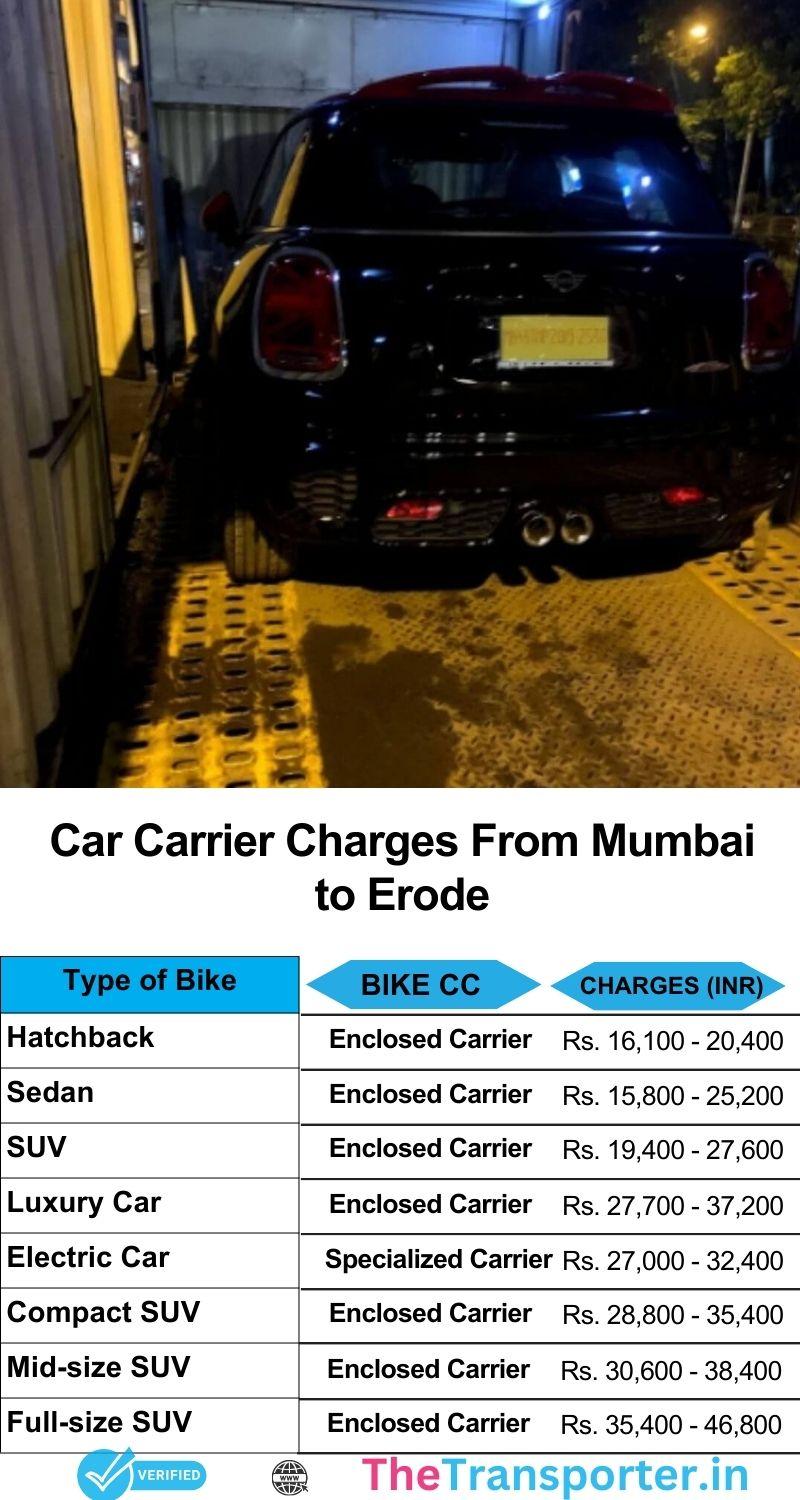 Charges list from Mumbai to Erode with trusted car service pricing