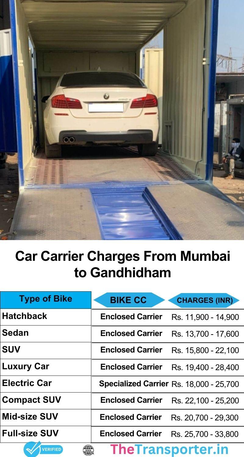 Mumbai to Gandhidham price list showing detailed car transport services