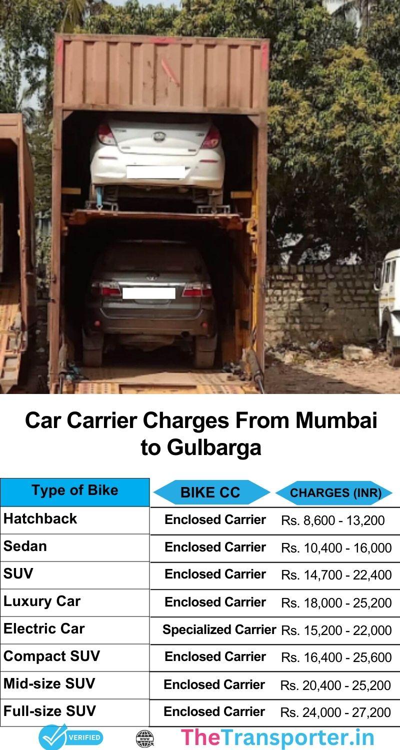 Mumbai to Gulbarga chart with all car service pricing details