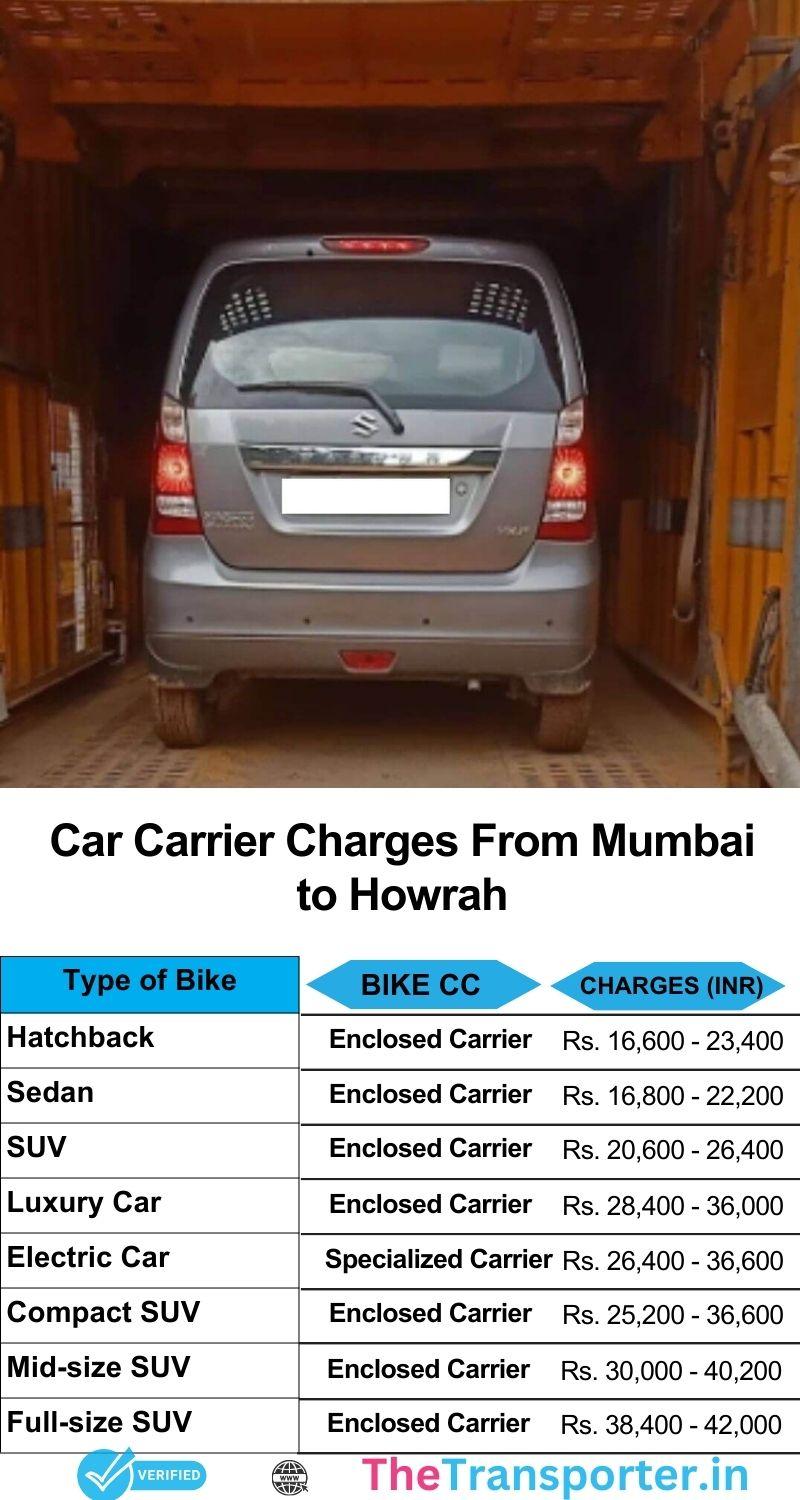 Car transport charges Mumbai to Howrah with insurance and full route support