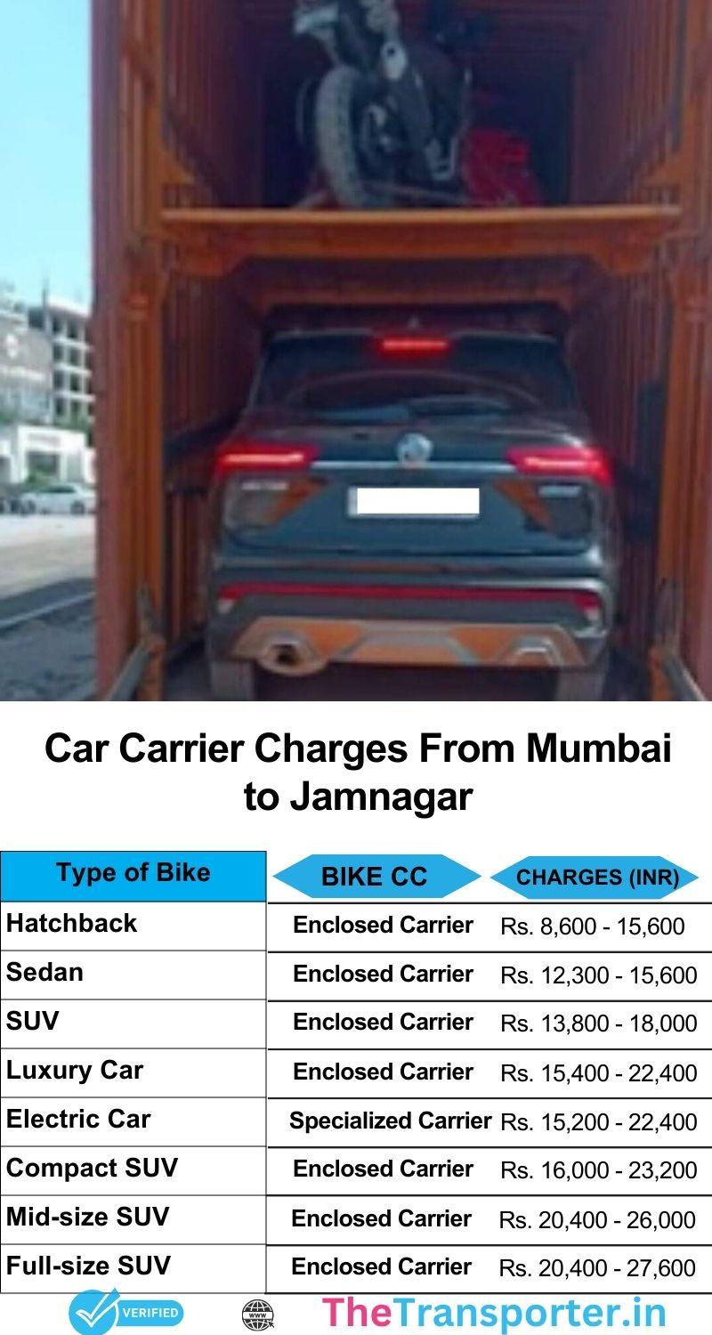Mumbai to Jamnagar detailed service charges for car shifting