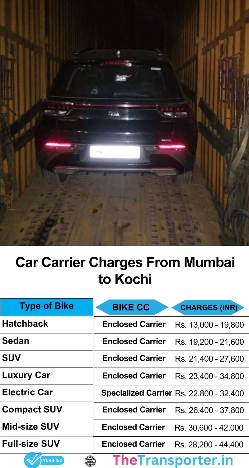 Updated cost info and chart for car transfers to Kochi from Mumbai
