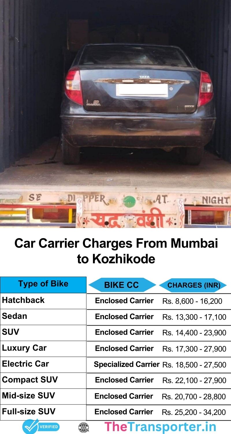Mumbai to Kozhikode service list for affordable car transfers