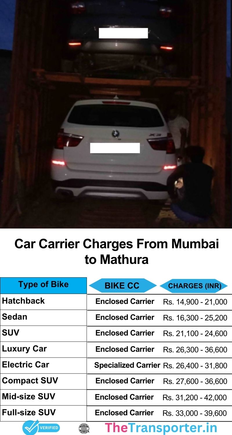 Cost breakdown for car travel from Mumbai to Mathura with all services listed