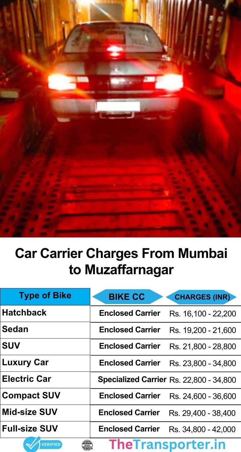 Car relocation charges from Mumbai to Muzaffarnagar with full cost chart and support services