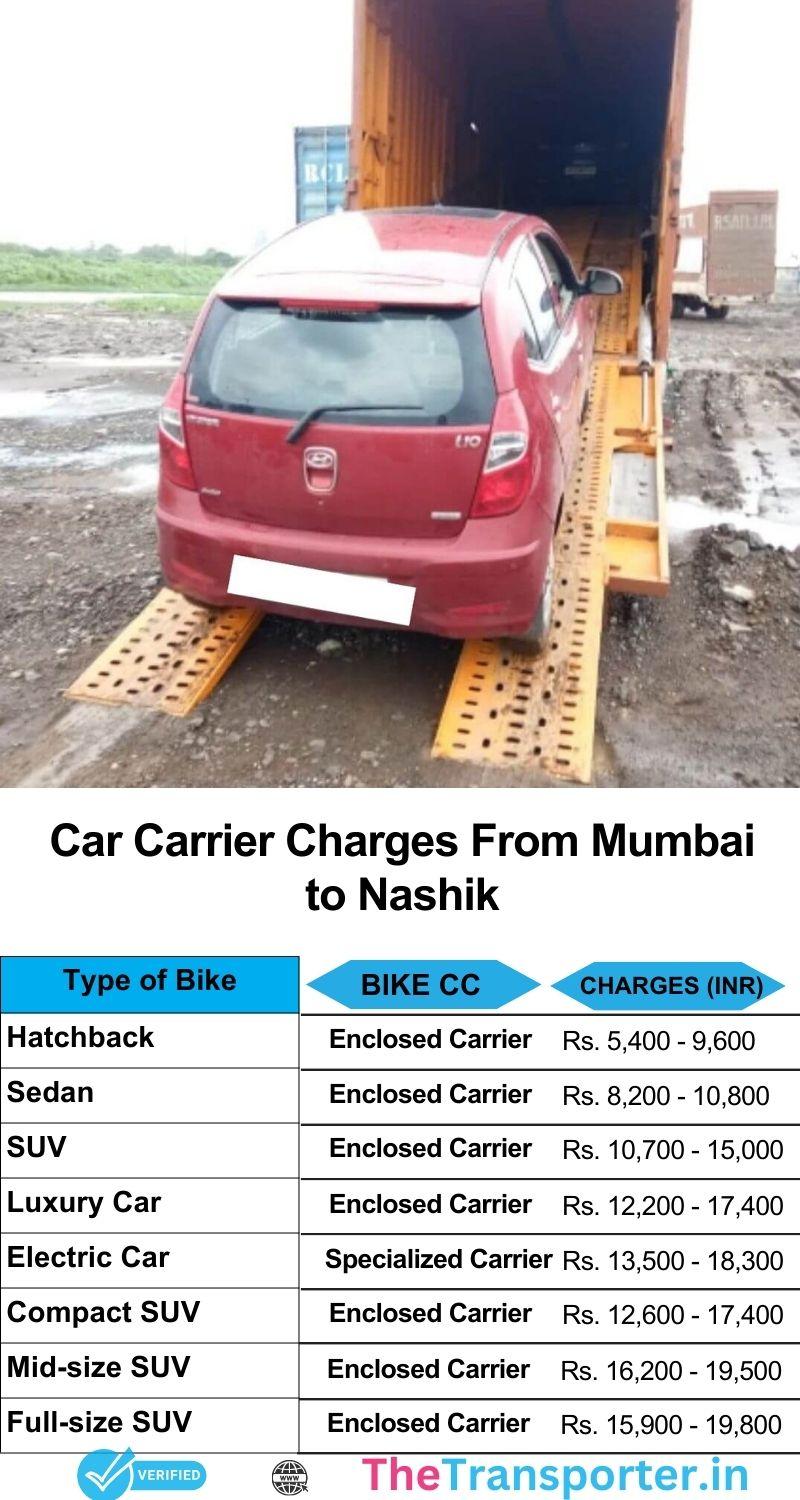 Car relocation Mumbai to Nashik with easy pickup, secure delivery, and accurate price chart