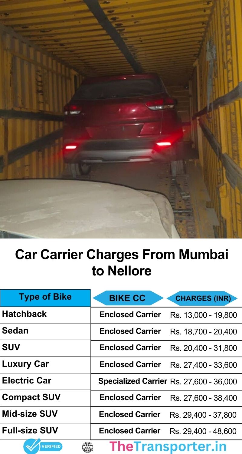 Car service cost list from Mumbai to Nellore for smooth shifting with timely pickup and delivery