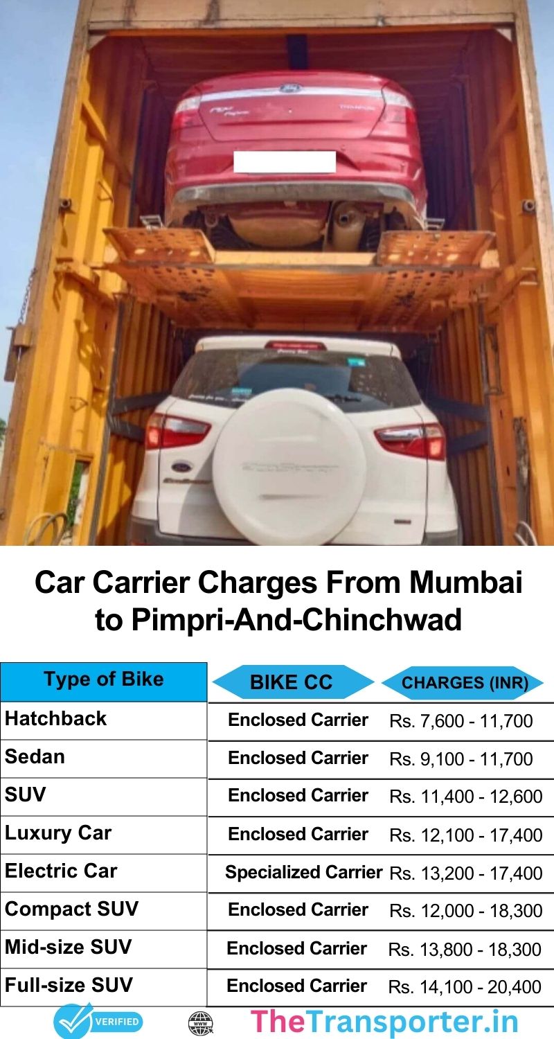 Car transport Mumbai to Pimpri And Chinchwad with transparent pricing and fast delivery