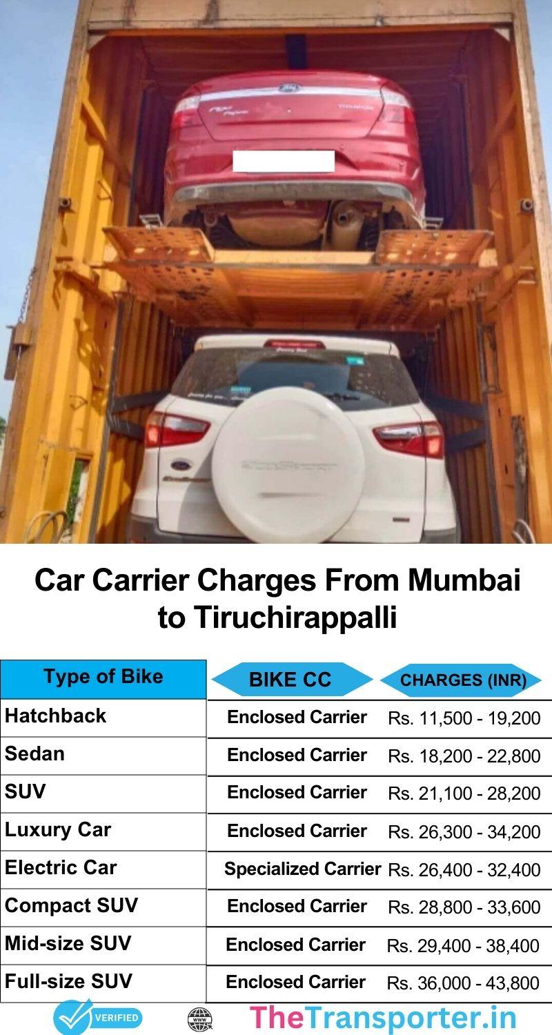 Car delivery rates from Mumbai to Tiruchirappalli with detailed pricing and booking assistance