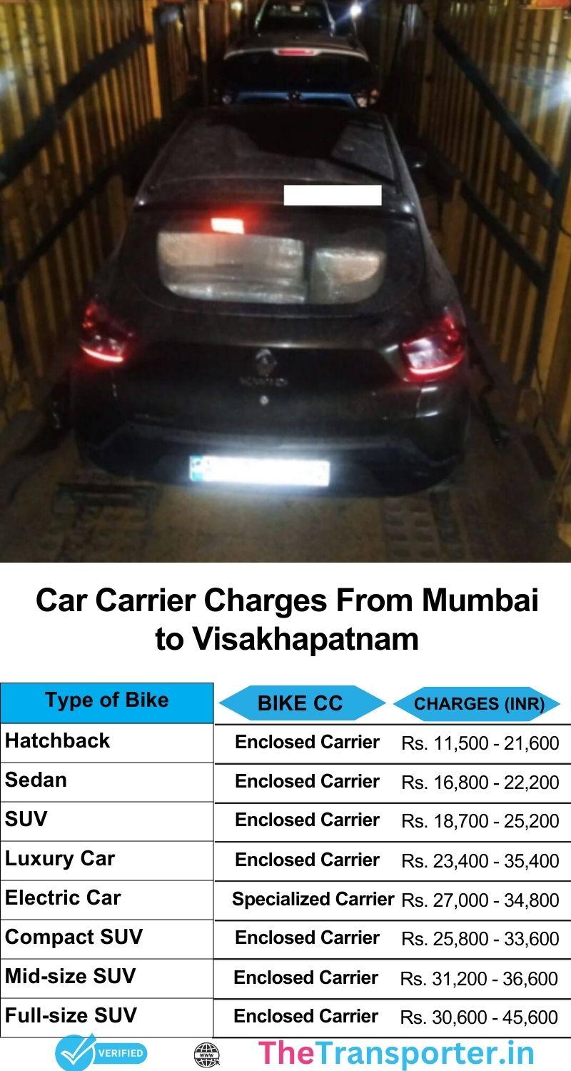 Car transport Mumbai to Visakhapatnam with real-time updates and accurate price list