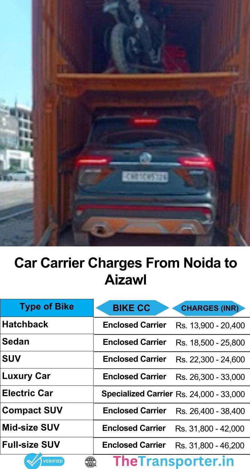 Noida to Aizawl car service charges list including full pricing and route safety measures