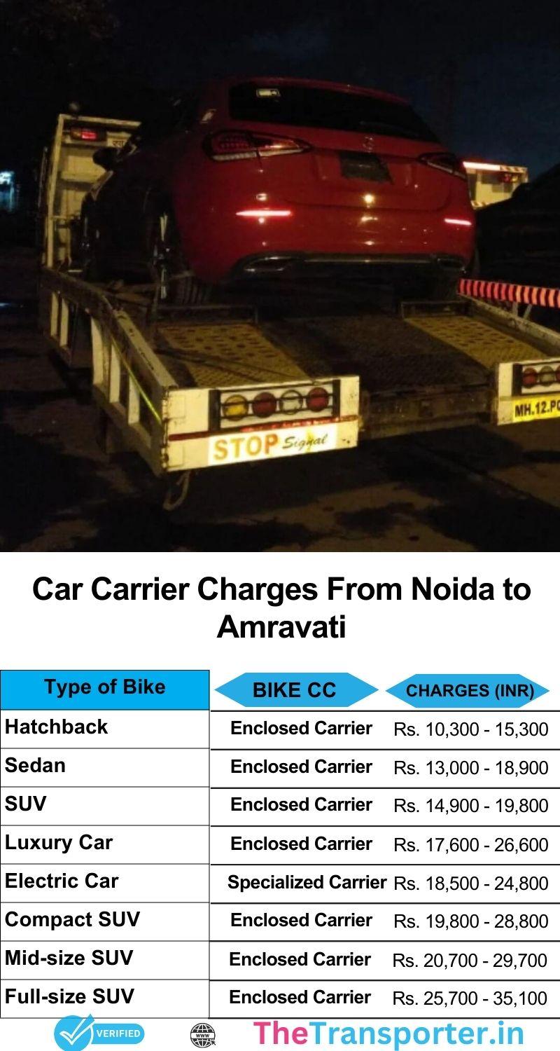 Reliable car shifting services from Noida to Amravati with updated cost chart and delivery confirmation