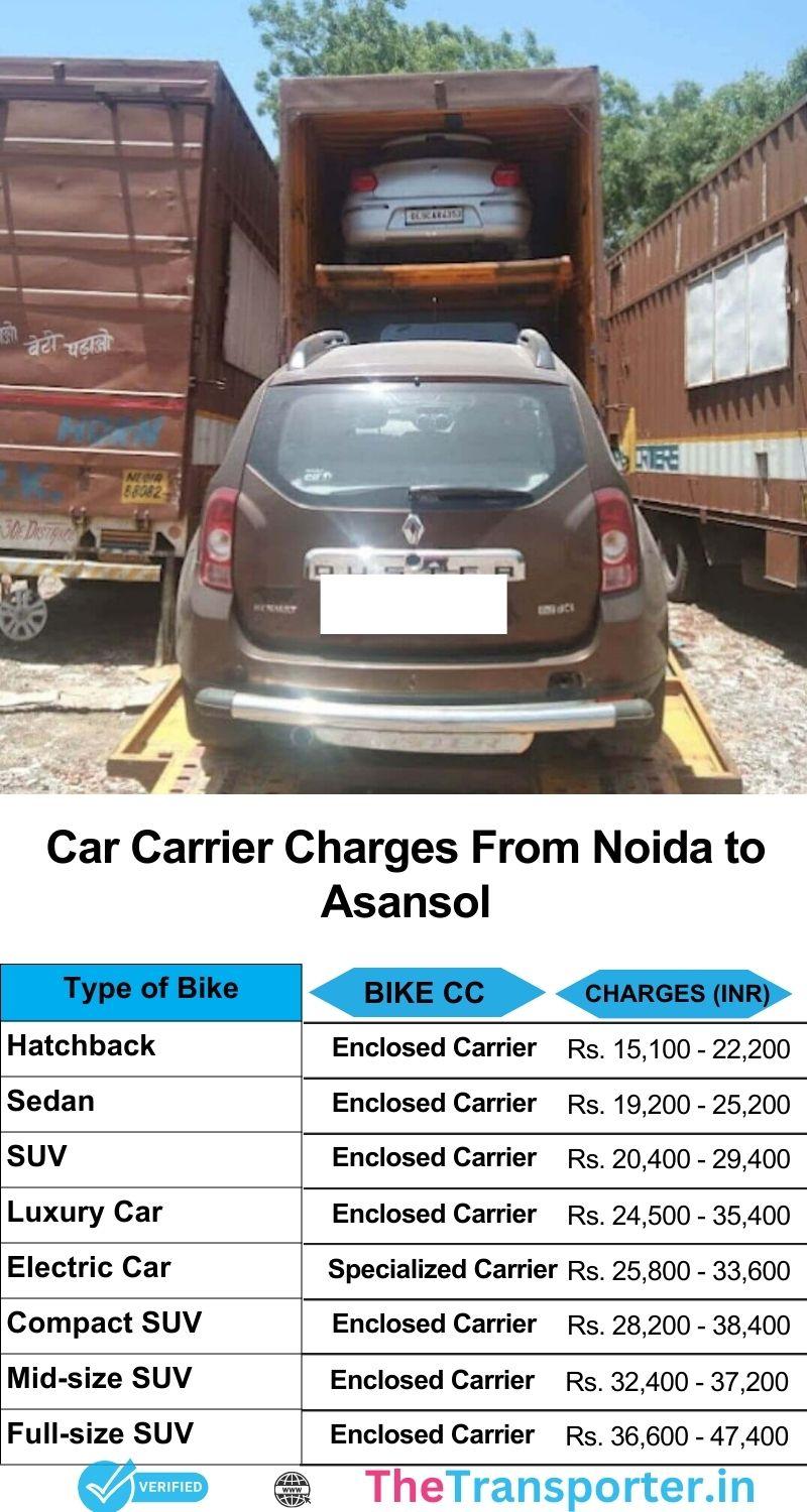 Car transport service charges from Noida to Asansol with detailed cost breakdown and smooth booking