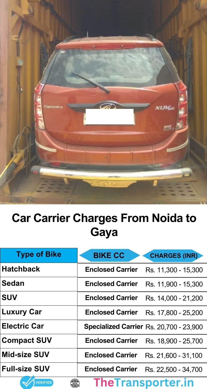 Car relocation pricing from Noida to Gaya with chart and doorstep delivery service