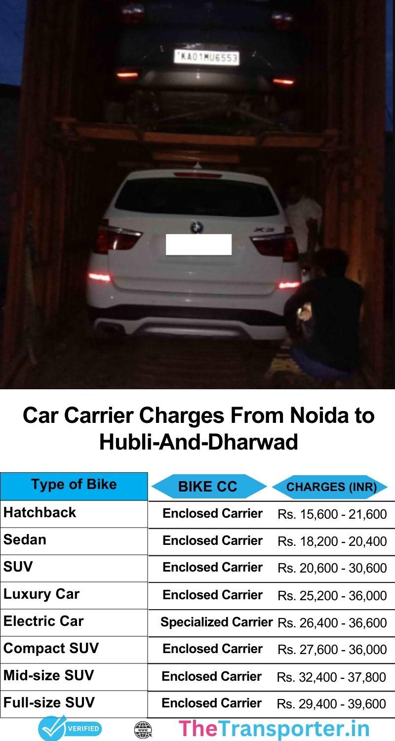Car shifting cost Noida to Hubli And Dharwad with on-time service and full carrier support