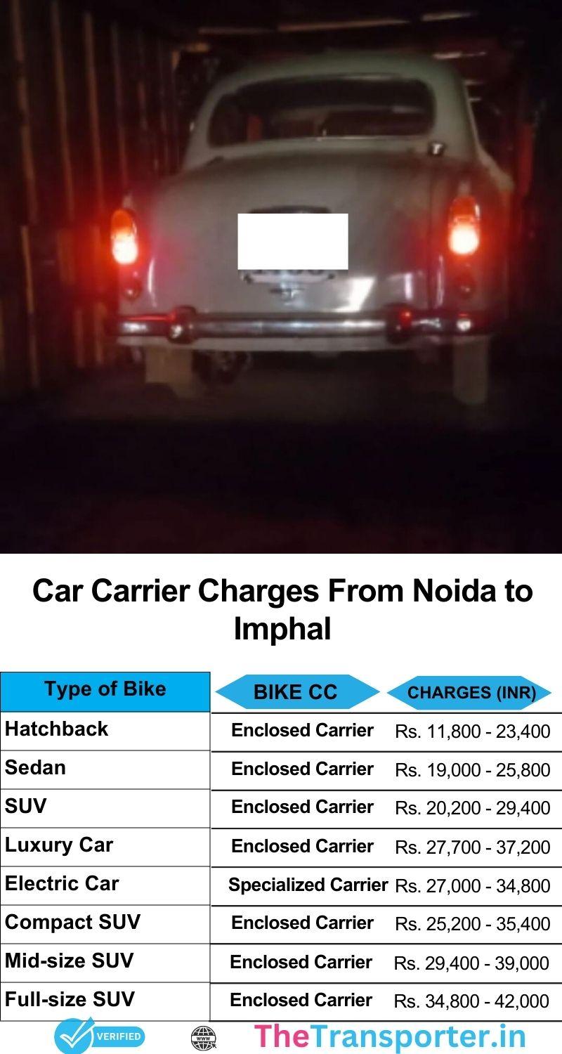 Car relocation pricing from Noida to Imphal including verified chart and fast delivery