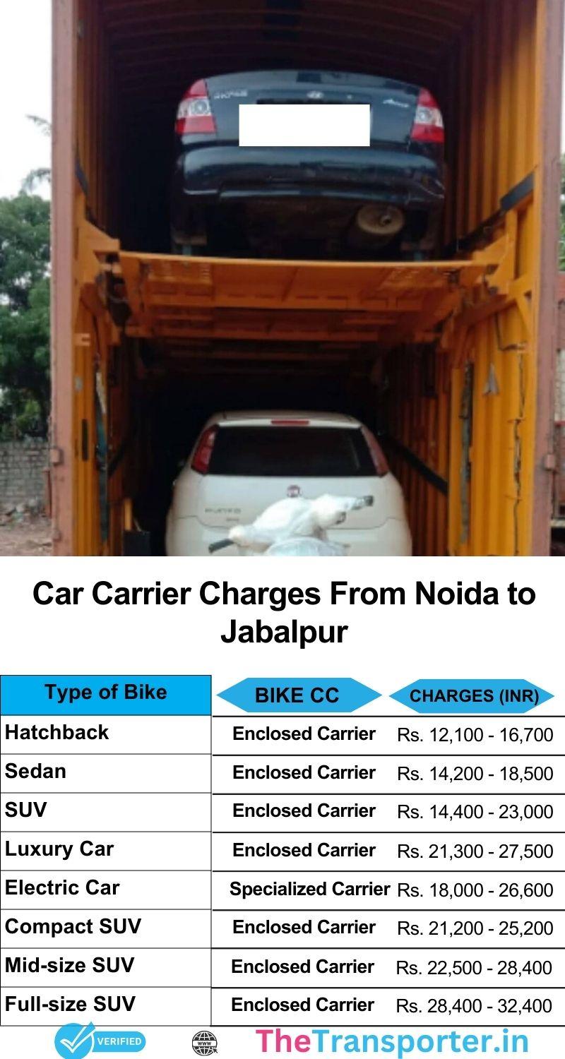 Car relocation Noida to Jabalpur with safe carrier service and full support