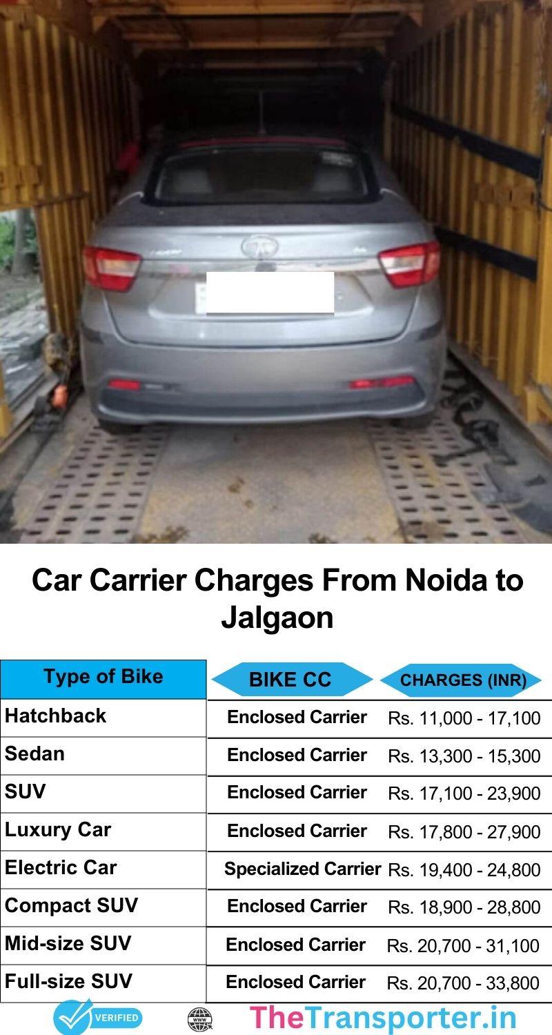 Car transport cost breakdown from Noida to Jalgaon with detailed route info