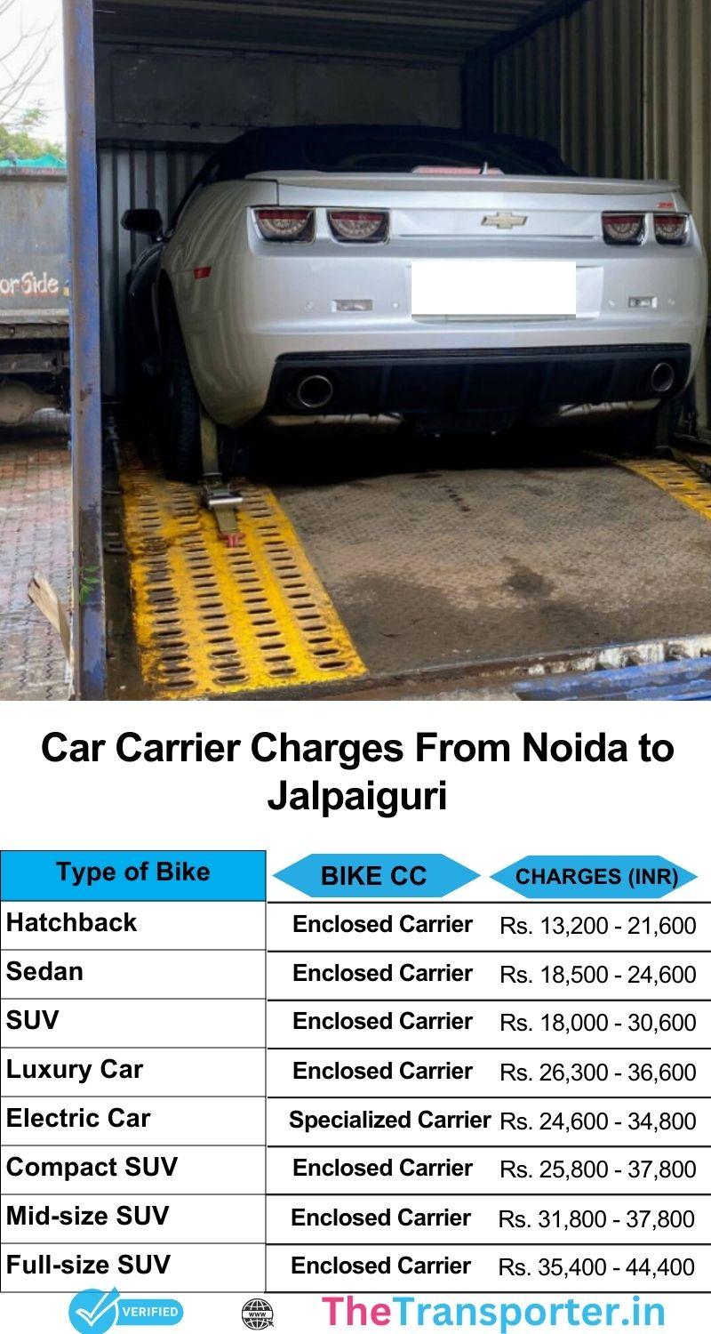 Full car transport service list from Noida to Jalpaiguri including cost and booking details
