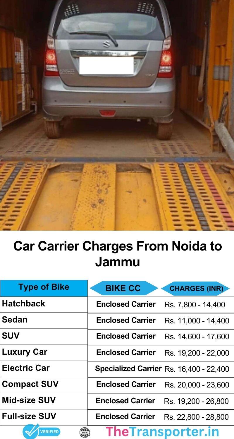 Noida to Jammu car services cost with detailed pricing and secured route planning