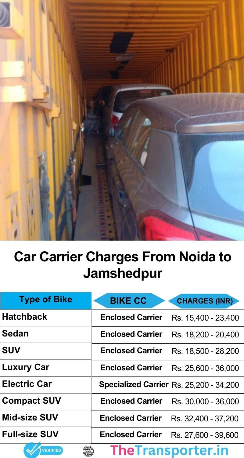 Car shifting pricing from Noida to Jamshedpur with updated chart and easy delivery scheduling