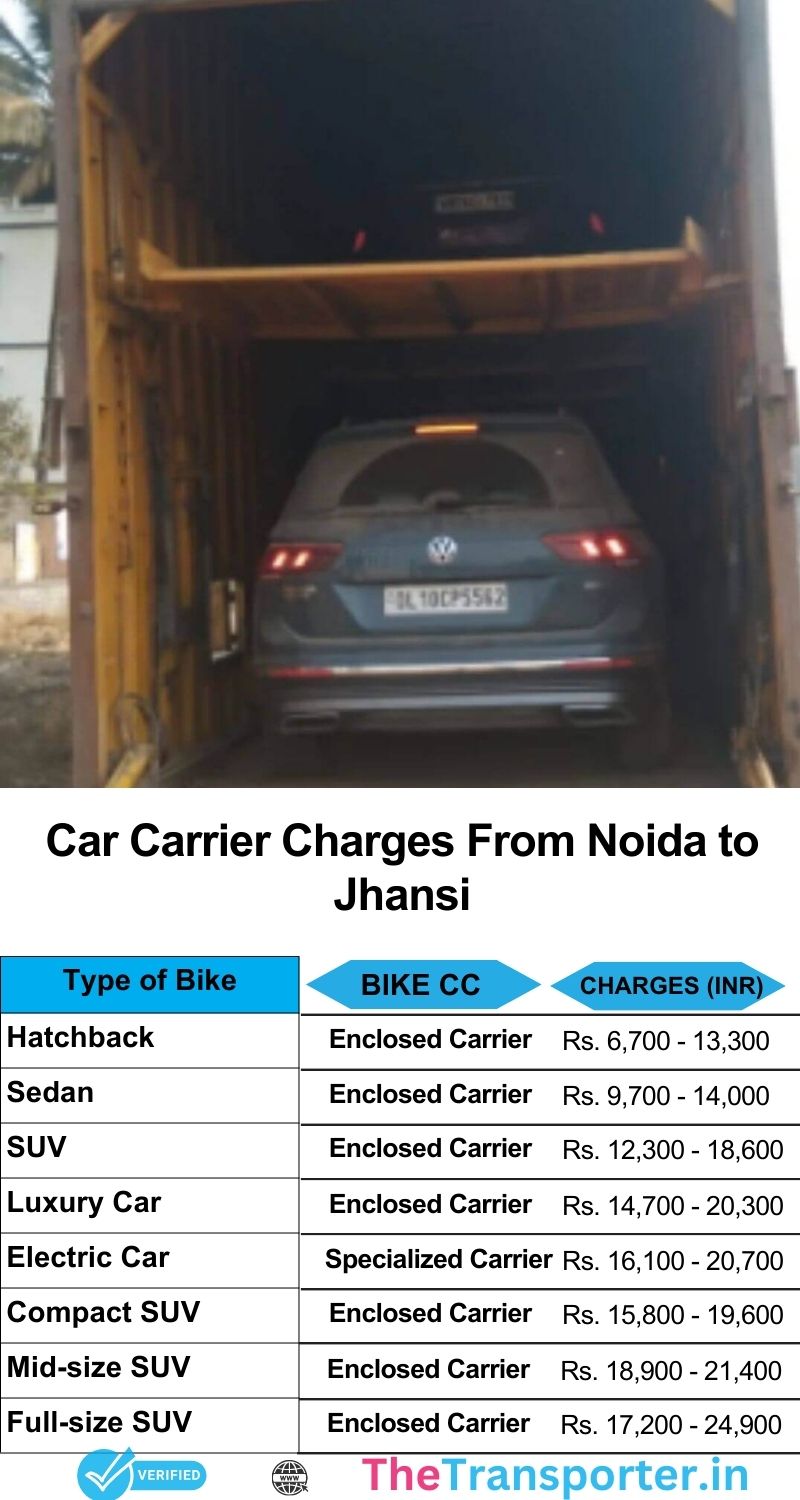 Car transport rates from Noida to Jhansi with full service and route tracking