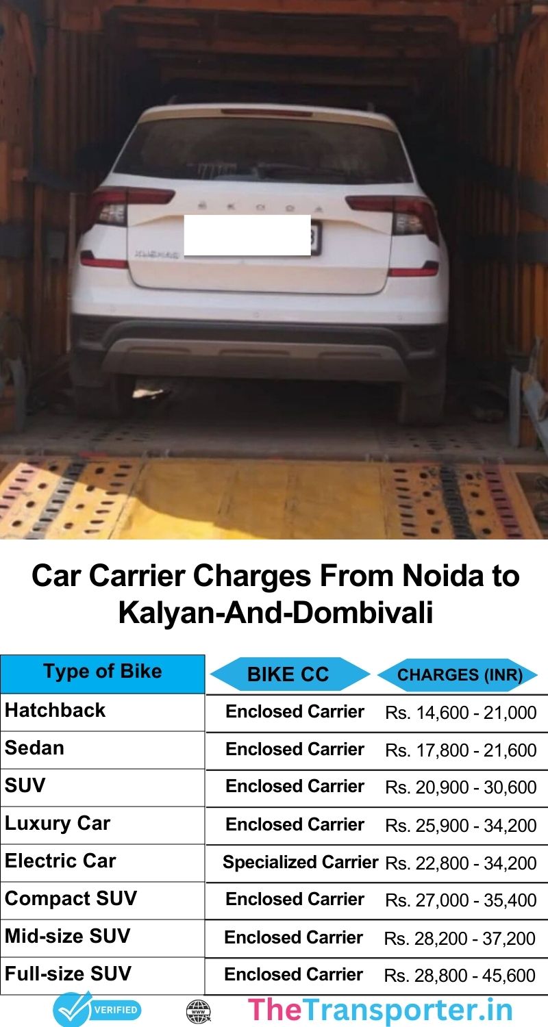 Car transport charges Noida to Kalyan And Dombivali with verified carriers and safe route handling