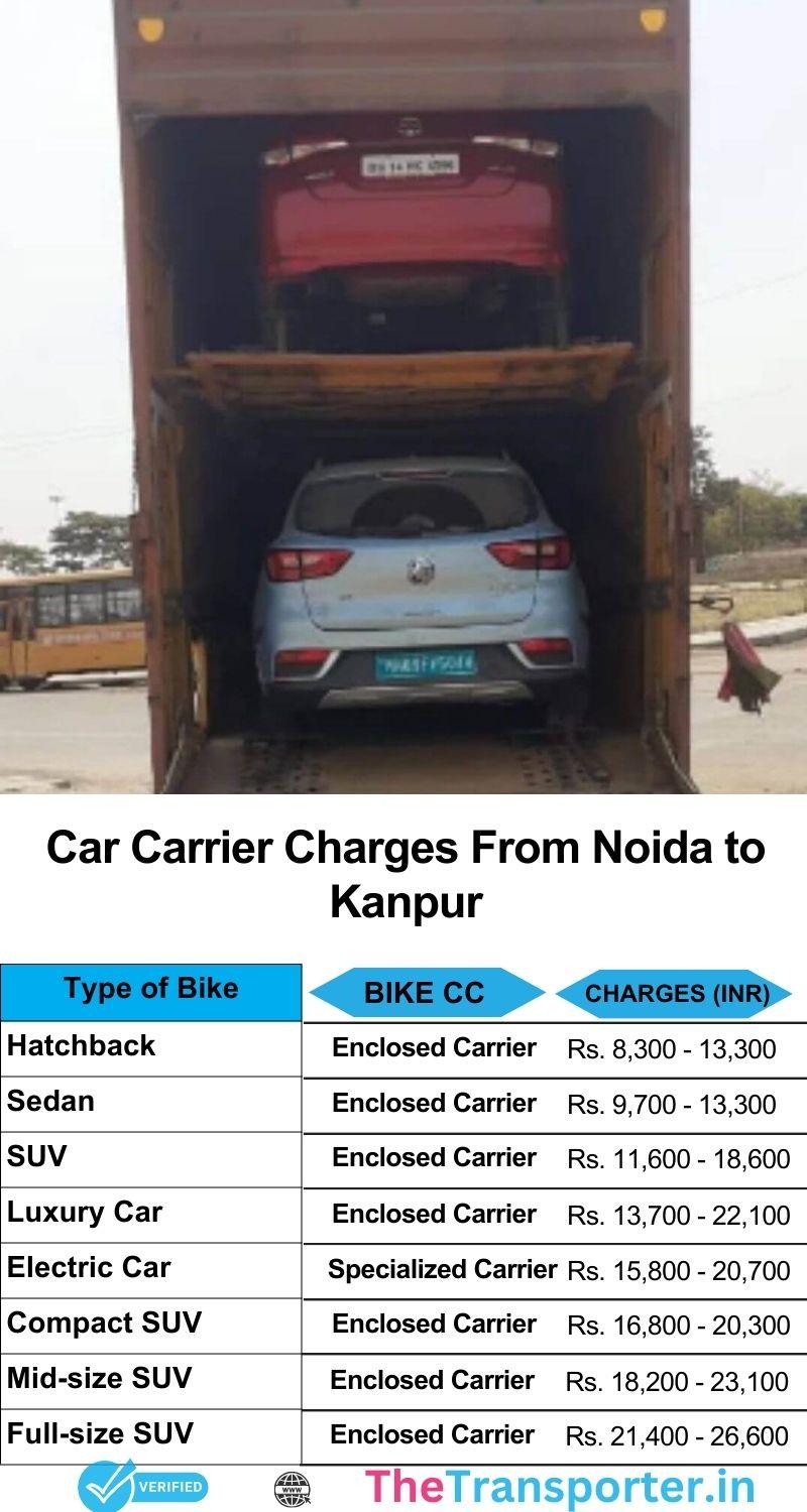 Car shifting cost Noida to Kanpur with secure delivery and detailed price list