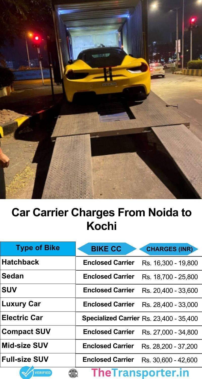 Noida to Kochi car transport pricing with verified service chart and fast relocation details