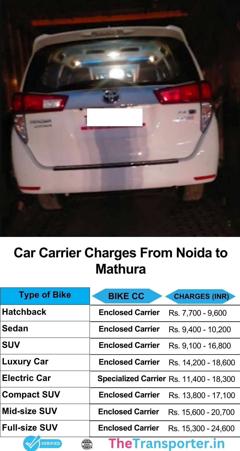 Car relocation rates from Noida to Mathura with route planning and support services