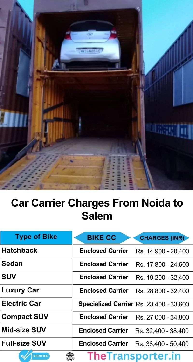 Reliable Noida to Salem car transport chart with quick booking and delivery window