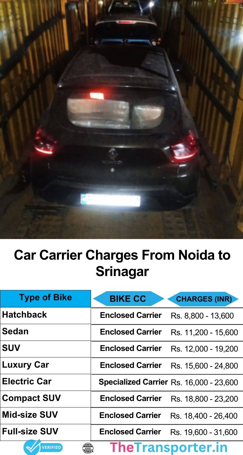 Car transport services Noida to Srinagar with secure delivery and detailed cost list