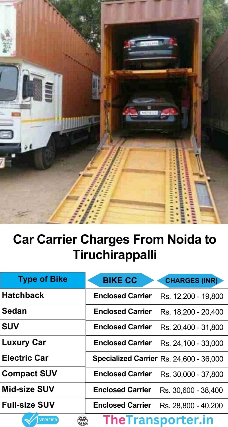 Accurate car shifting charges from Noida to Tiruchirappalli with safe and quick relocation