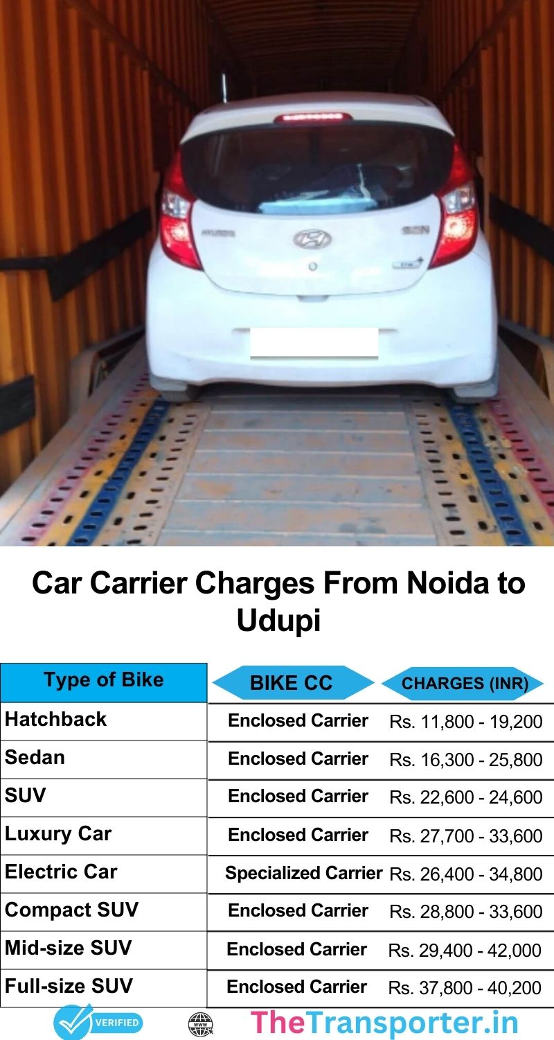Car service rates for Noida to Udupi with proper schedule and clear pricing chart