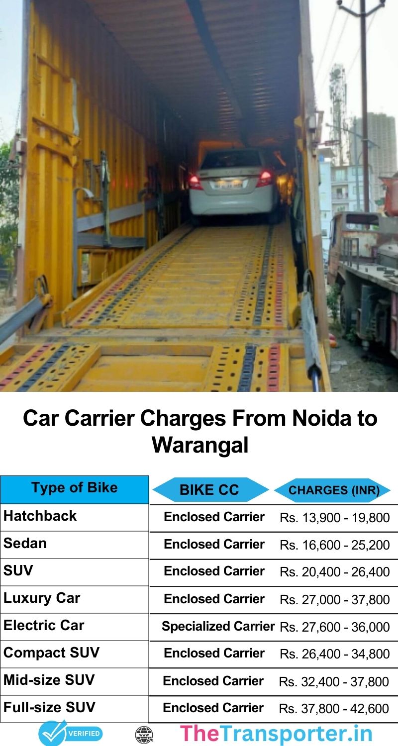 Car transfer charges from Noida to Warangal with route plan and final service pricing