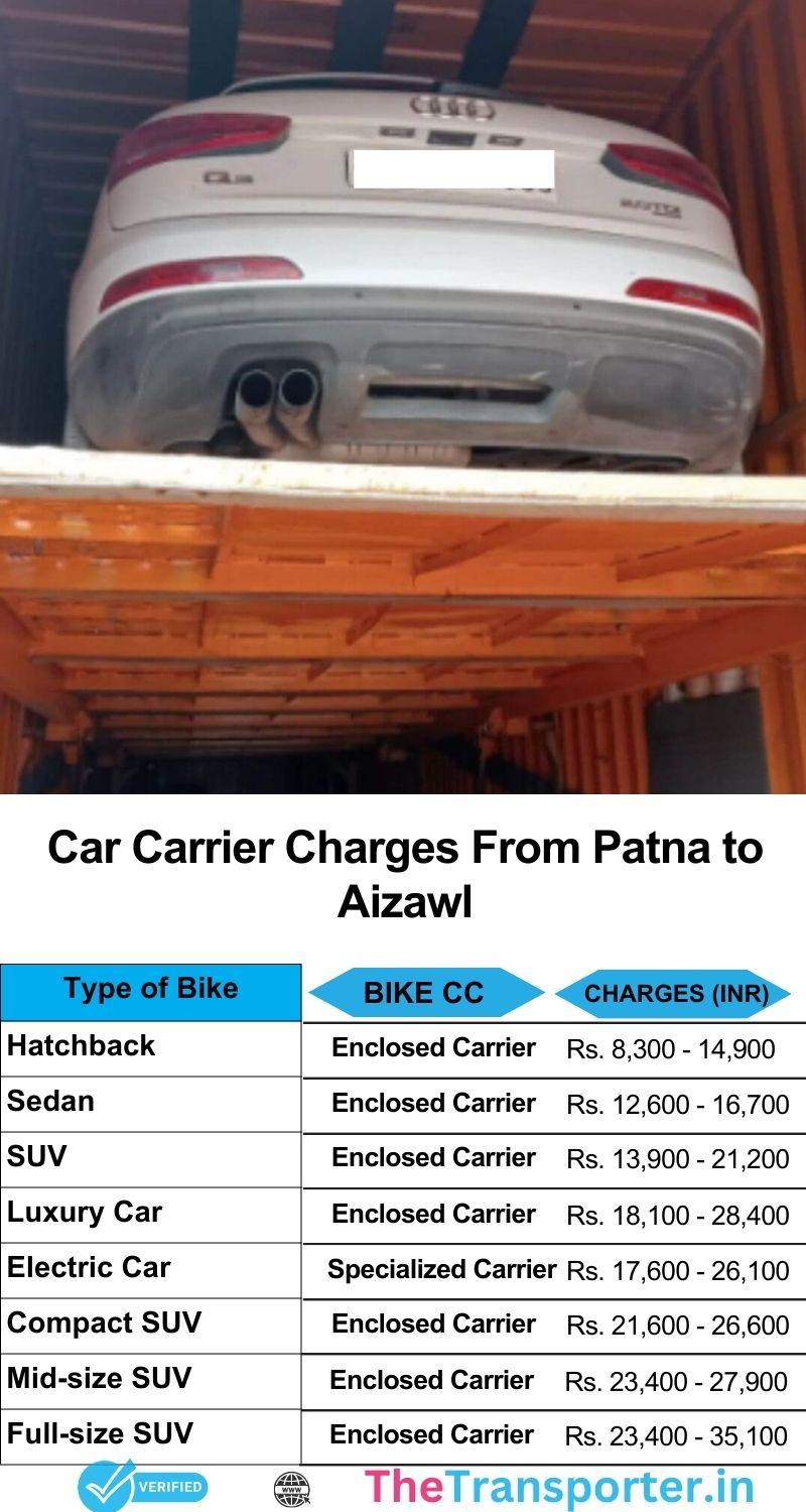 Patna to Aizawl car delivery charges including packing support and delivery schedule