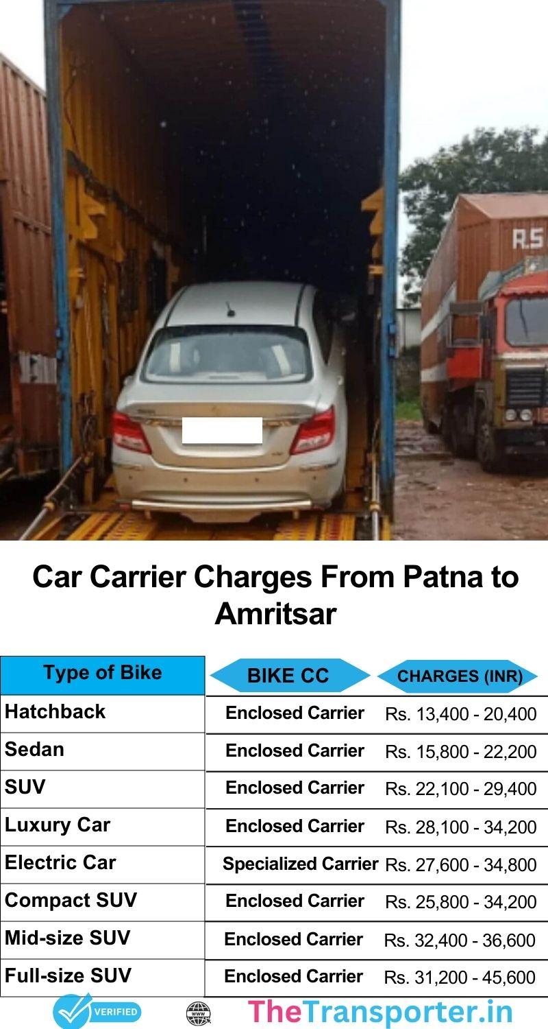 Car shifting from Patna to Amritsar with budget-friendly rate chart and safe carriers